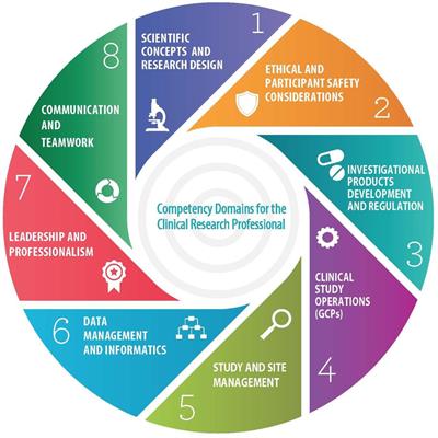 Joint Task Force for Clinical Trial Competency and Clinical Research Professional Workforce Development